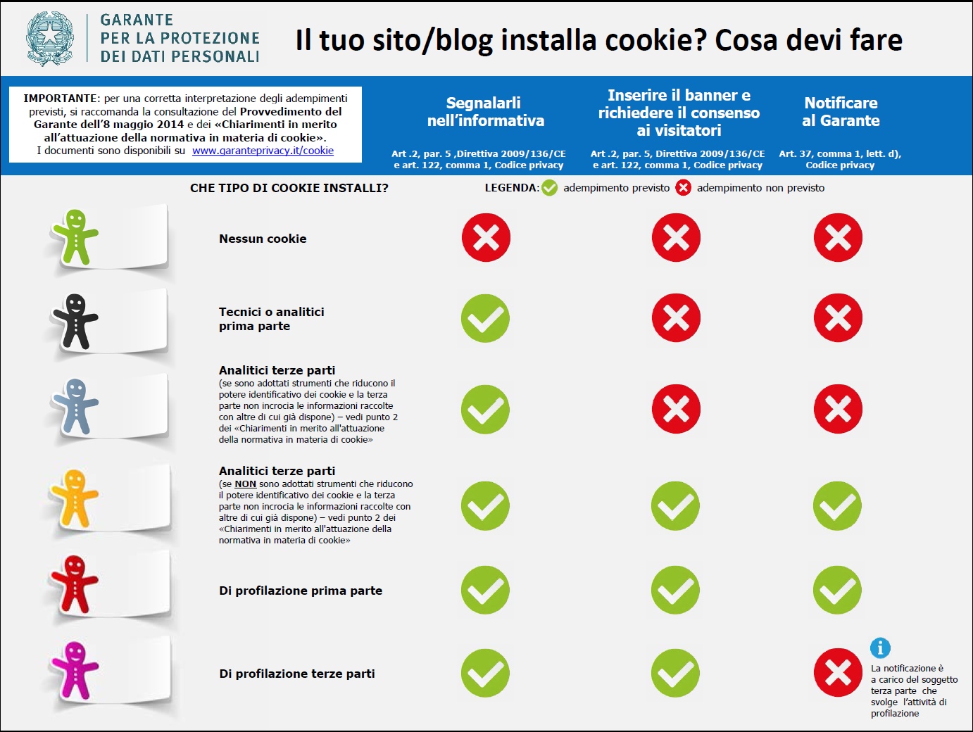 Privacy siti web