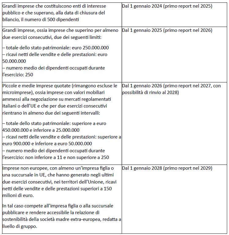 tabella sostenibilità